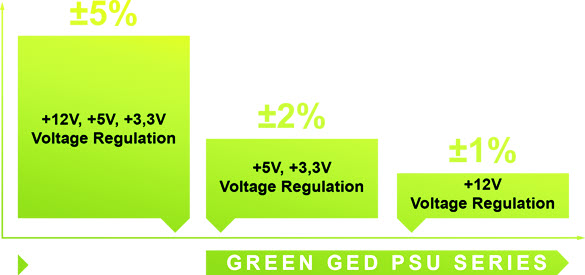 پاور کامپیوتر گرین Green GP600A-GED